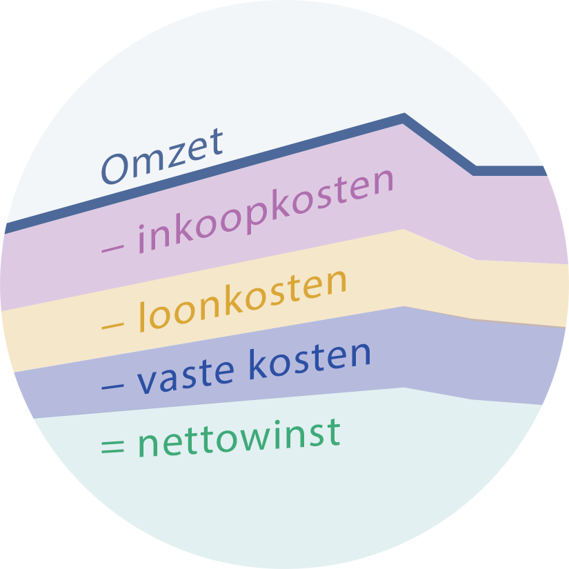 Graph-nl-circle