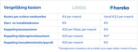 Vergelijking-L1nda-Horeko-kosten-01-750x285-1